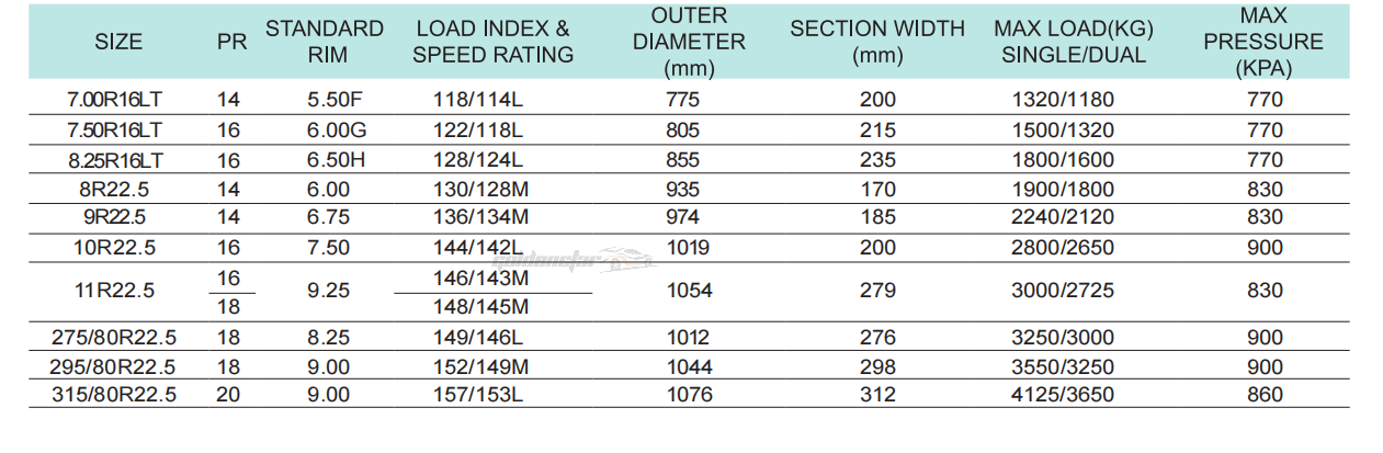 all position tires