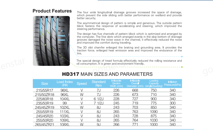 Electric-vehicle-tyres