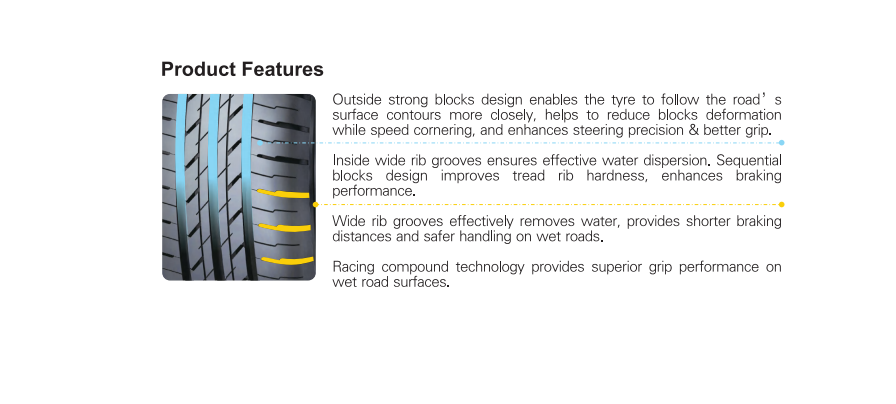 Best tires for fuel economy
