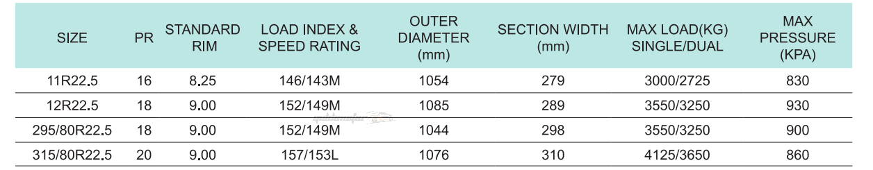best on road off road truck tire