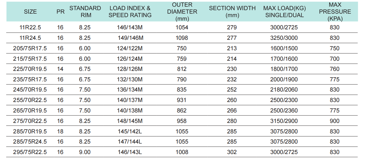 best on road all terrain truck tires
