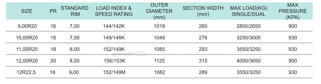 best on off road tires for trucks