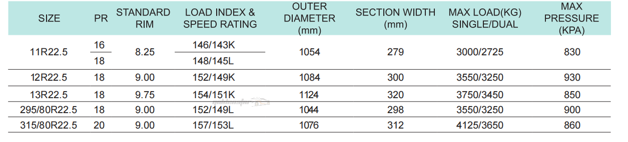 best on off road tires for light trucks
